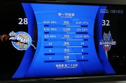 开云体育入口-新疆男篮客场逆袭，终结山东男篮连胜