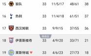 开云下载-热刺主教练战术备受质疑，球队成绩起伏不定的简单介绍