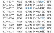 开云体育在线-辽宁男篮大胜对手，保持不败纪录