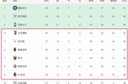 开云官网-亚特兰大再次大胜，积分榜不断攀升