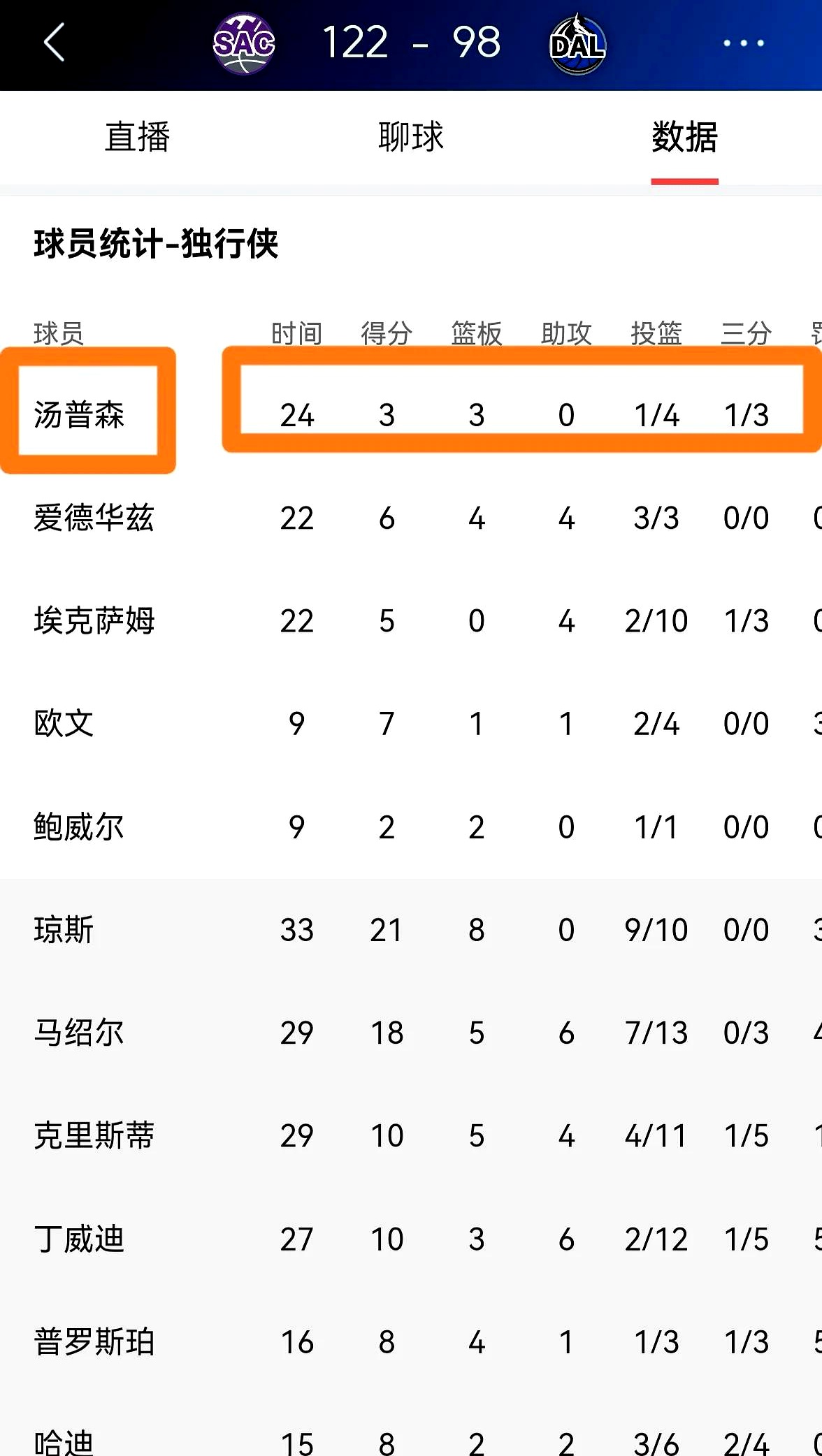 包含格拉纳达在主场力克对手，积分榜上升一位的词条