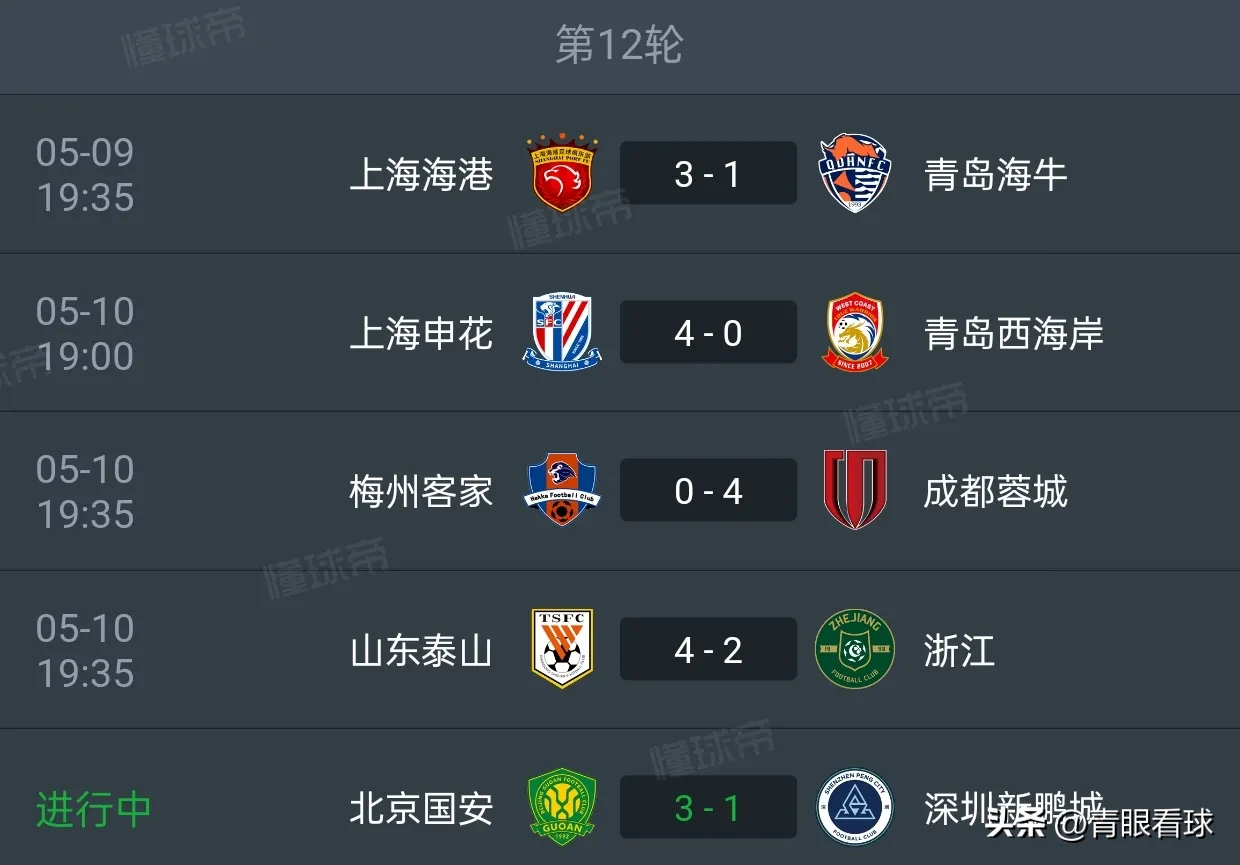 鲁能客场大胜，中超积分榜重返前八
