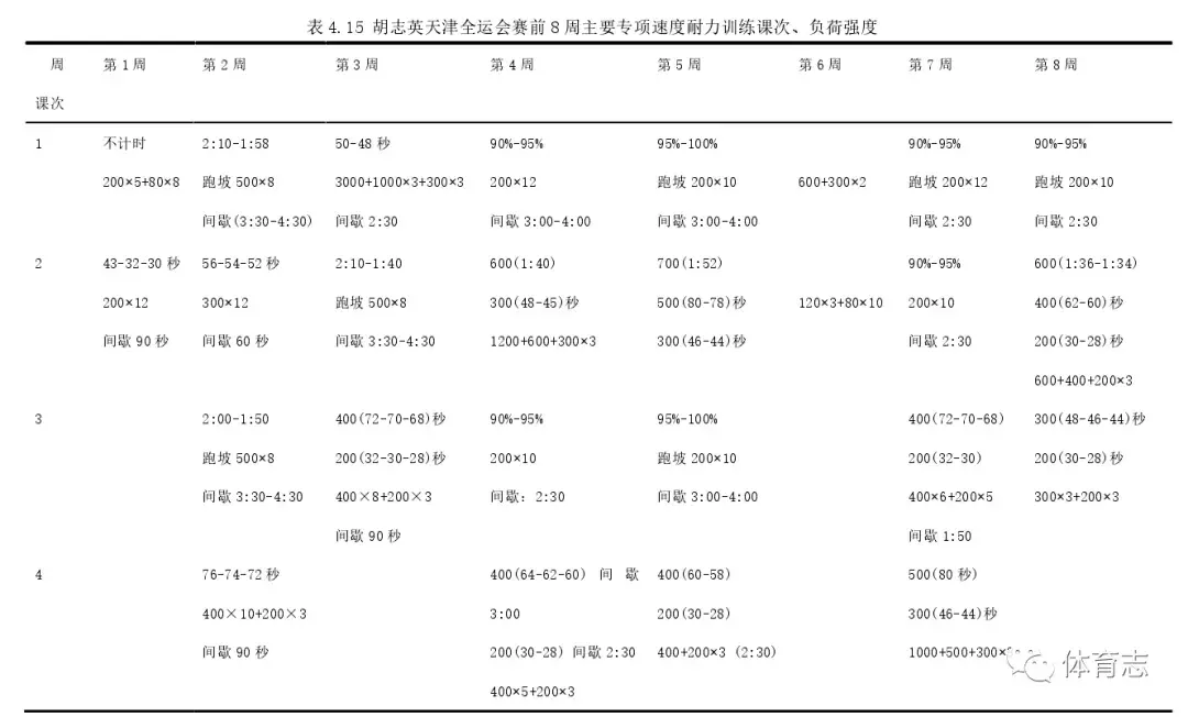 严格执行赛前计划，打造胜局