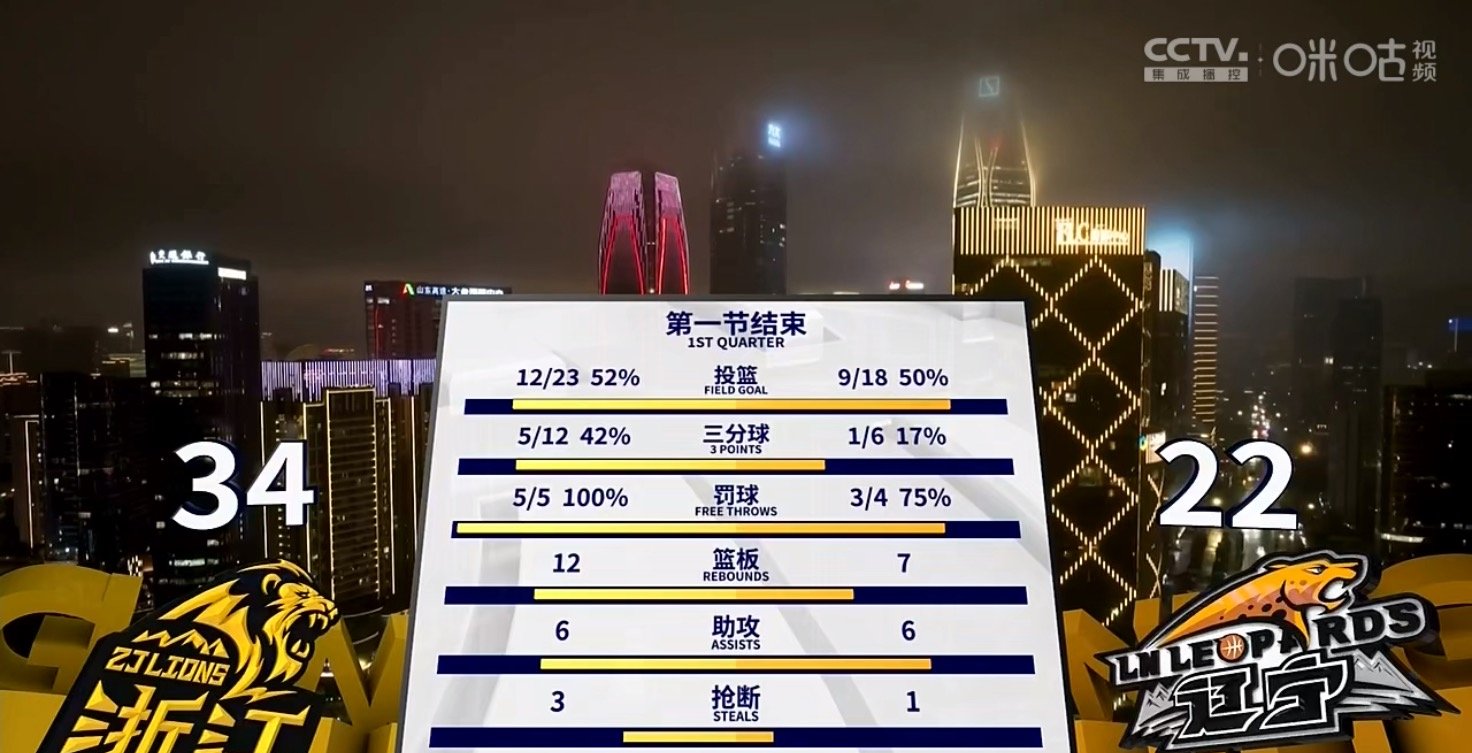 雄鸟队在客场比赛中获胜，打破僵局