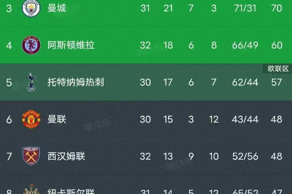 包含水晶宫战胜伯恩茅斯，提升排名的词条